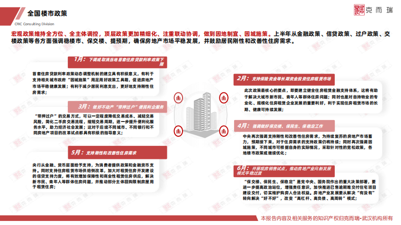 2023上半年武汉商办市场报告（克而瑞） 第4页
