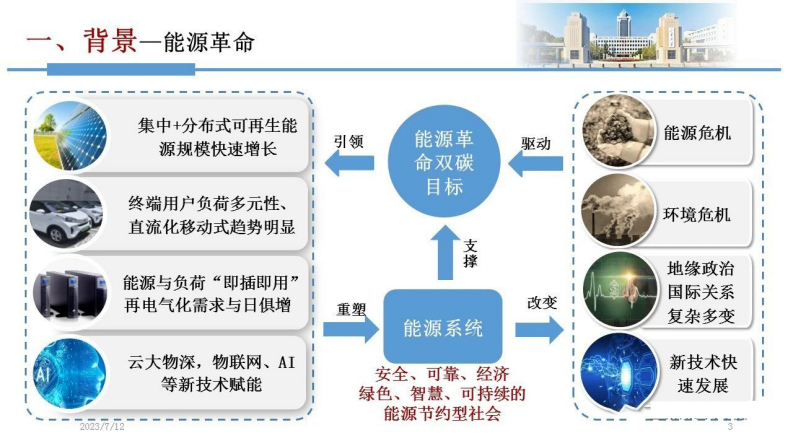 山东大学：能源革命和数字化时代低压直流供用电系统的发展契机与展望 第3页