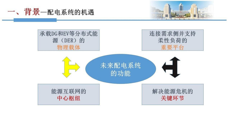 山东大学：能源革命和数字化时代低压直流供用电系统的发展契机与展望 第5页