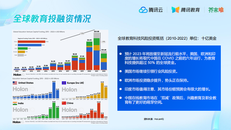 腾讯云&芥末堆：教育行业海外市场洞察解读 第4页