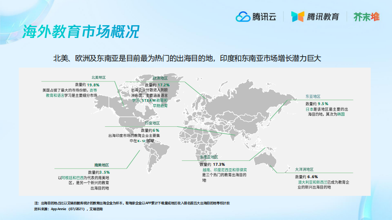 腾讯云&芥末堆：教育行业海外市场洞察解读 第5页