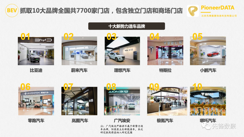 先锋数聚：新势力造车品牌客流和销量的那些事儿 第3页