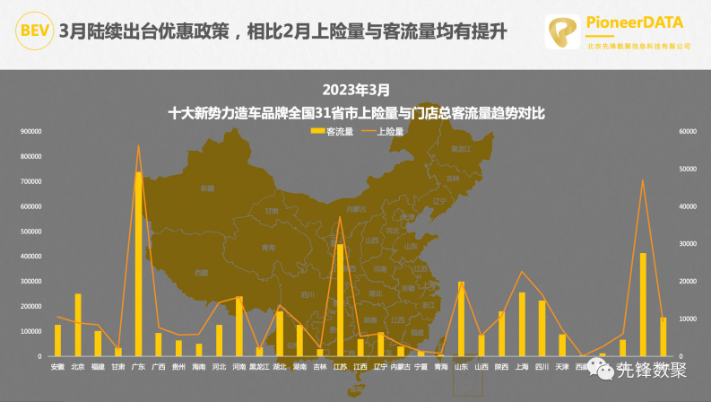 先锋数聚：新势力造车品牌客流和销量的那些事儿 第5页