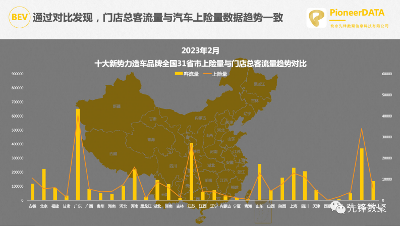 先锋数聚：新势力造车品牌客流和销量的那些事儿 第4页