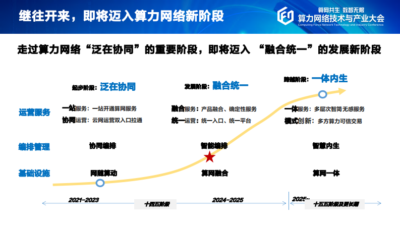 段晓东：聚力&ldquo;高广深&rdquo;，打造先进算力网络 第3页
