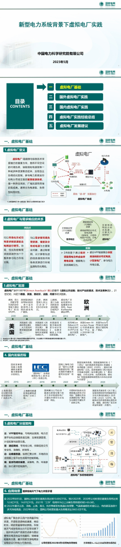 國家電網：新型電力系統背景下虛擬電廠實踐