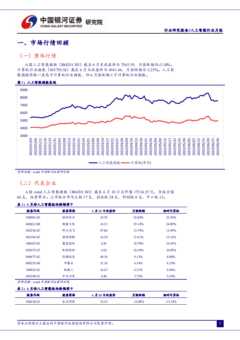 AI回调近尾声，大模型竞争加剧，AI 应用有望加速-银河证券 第3页