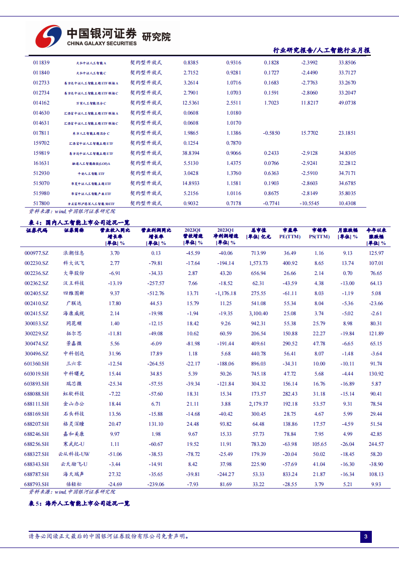 AI回调近尾声，大模型竞争加剧，AI 应用有望加速-银河证券 第5页