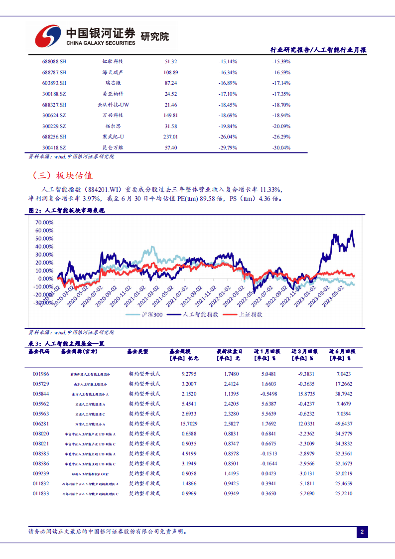 AI回调近尾声，大模型竞争加剧，AI 应用有望加速-银河证券 第4页