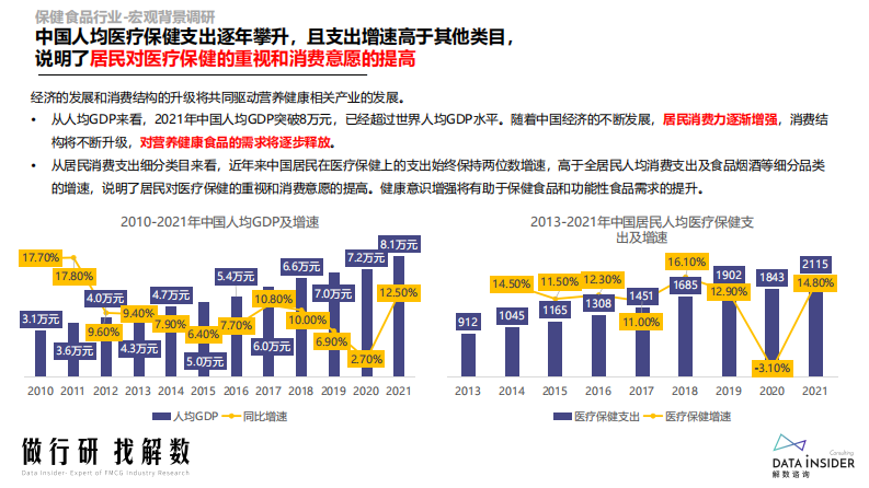 解数咨询：保健食品行业调研报告 第5页
