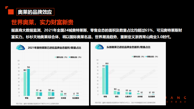 2023商业地产奥莱超级综合体商业推广方案【商业地产】【商家签约】【开业预热】 第5页