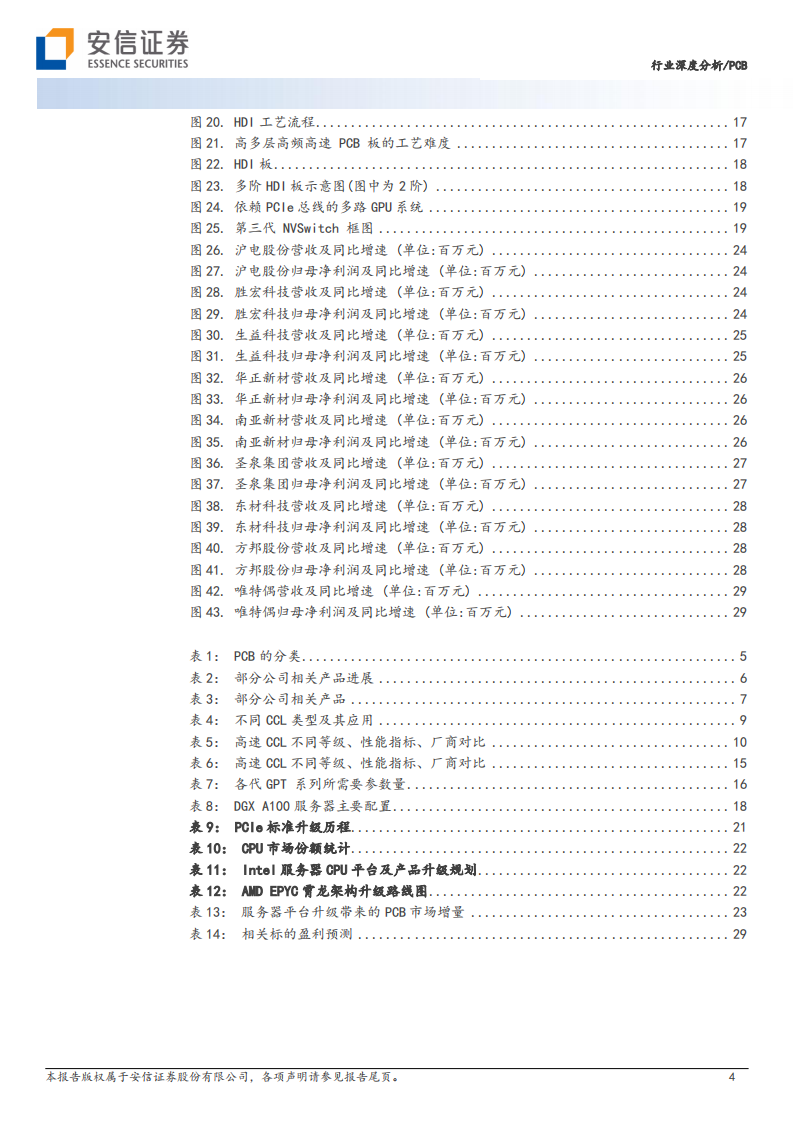 PCB行业深度分析报告：AI服务器EGS平台升级拉动高速PCB需求，高速PCB产业链解析 第4页