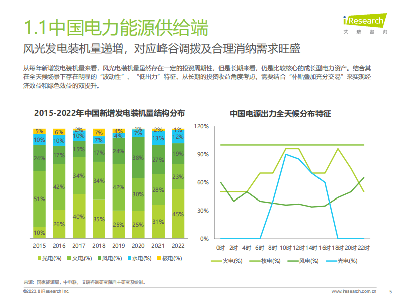 艾瑞咨询：2023年中国虚拟电厂行业研究报告 第5页