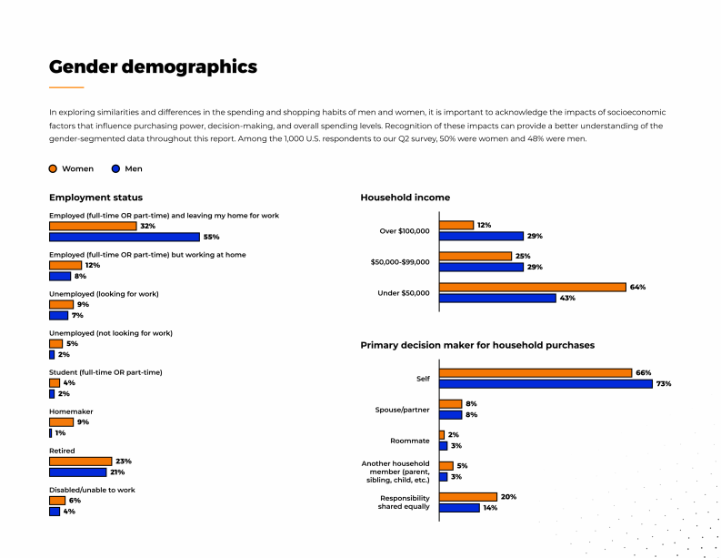 Jungle Scout：2023年第二季度消费者趋势报告（英文） 第3页