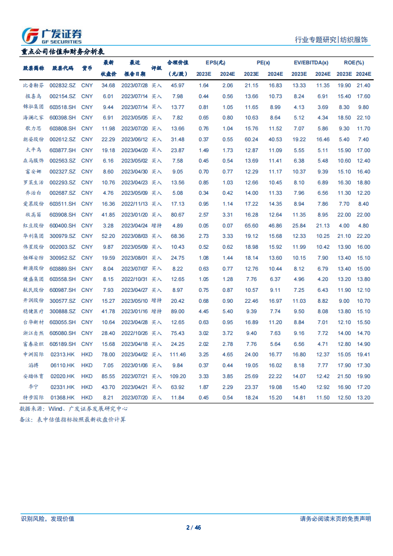 纺织服饰行业证券研究报告：羊绒行业，我国优势特色行业 第2页