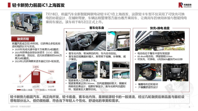 科瑞咨询：2023年7月轻型商用车市场预测研究报告 第5页