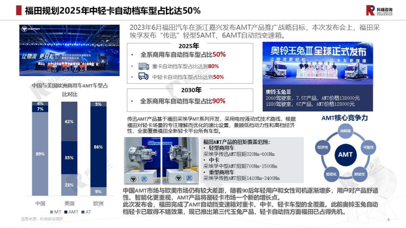 科瑞咨询：2023年7月轻型商用车市场预测研究报告 第4页