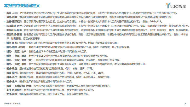 亿欧智库：2023年中国医疗产业数字化转型现况及能力研究报告 第3页