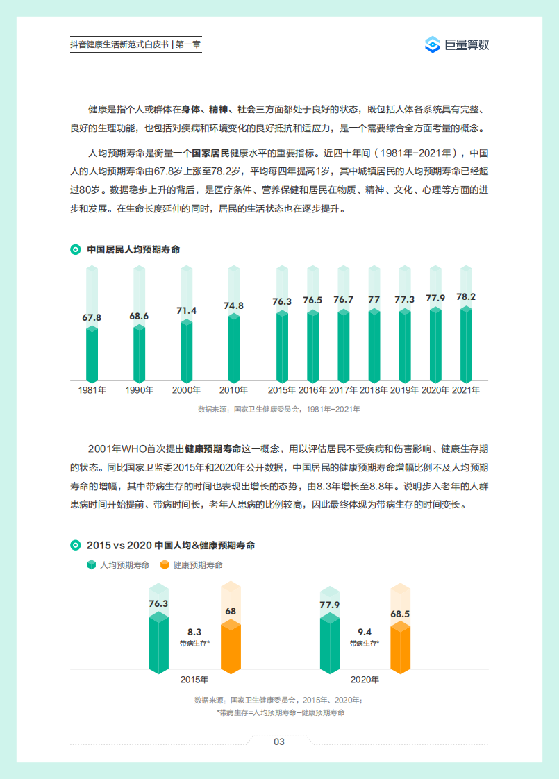 巨量算数：2023抖音健康生活新范式白皮书 第5页