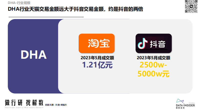 解数咨询：DHA行业调研报告 第5页