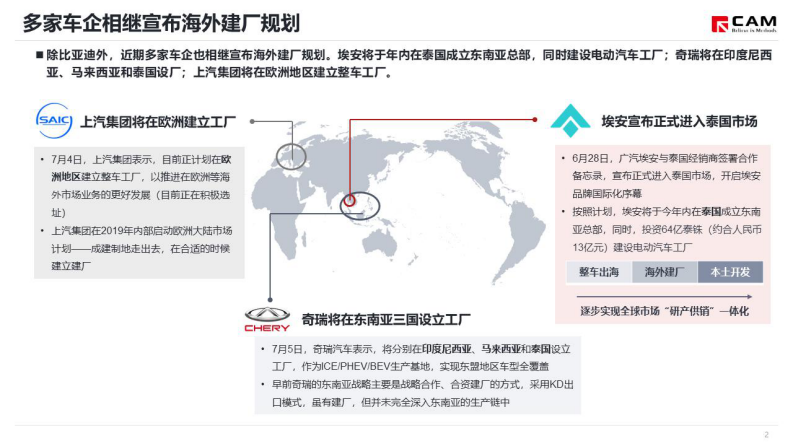 CAM：从比亚迪&ldquo;落子&rdquo;巴西看车企海外建厂趋势 第3页