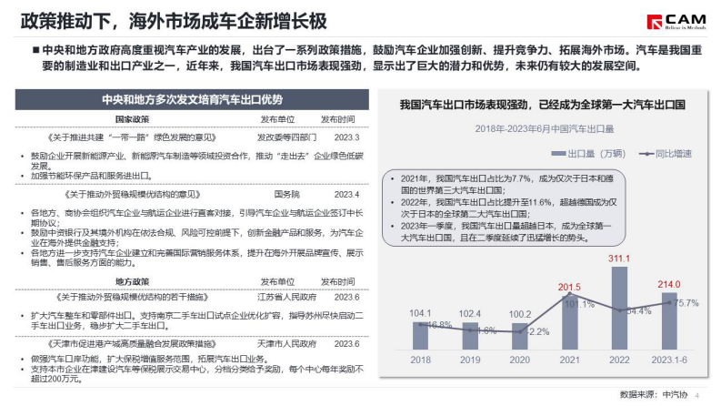CAM：从比亚迪&ldquo;落子&rdquo;巴西看车企海外建厂趋势 第5页