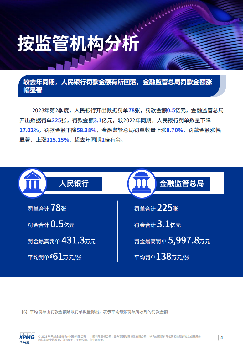 毕马威：&ldquo;监&rdquo;听则明：金融业监管数据处罚分析及洞察建议 第5页
