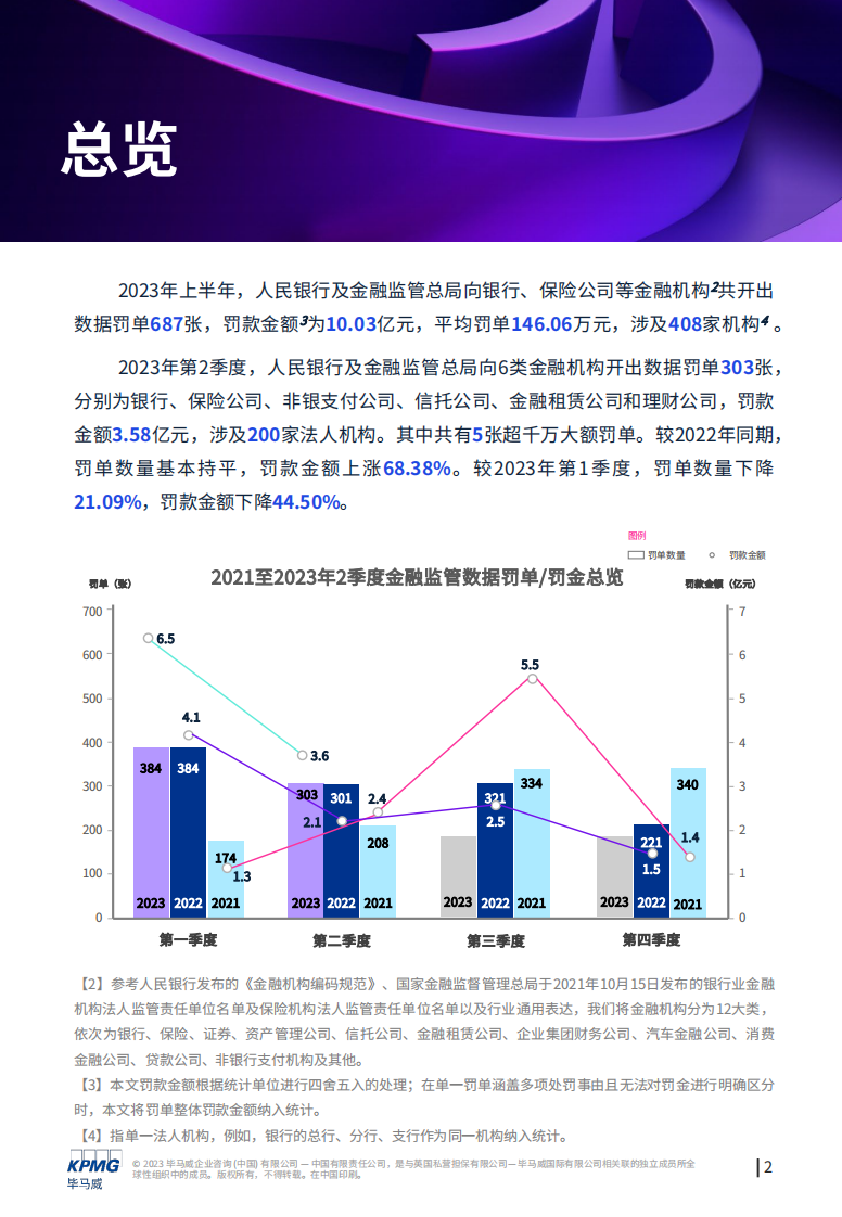 毕马威：&ldquo;监&rdquo;听则明：金融业监管数据处罚分析及洞察建议 第3页