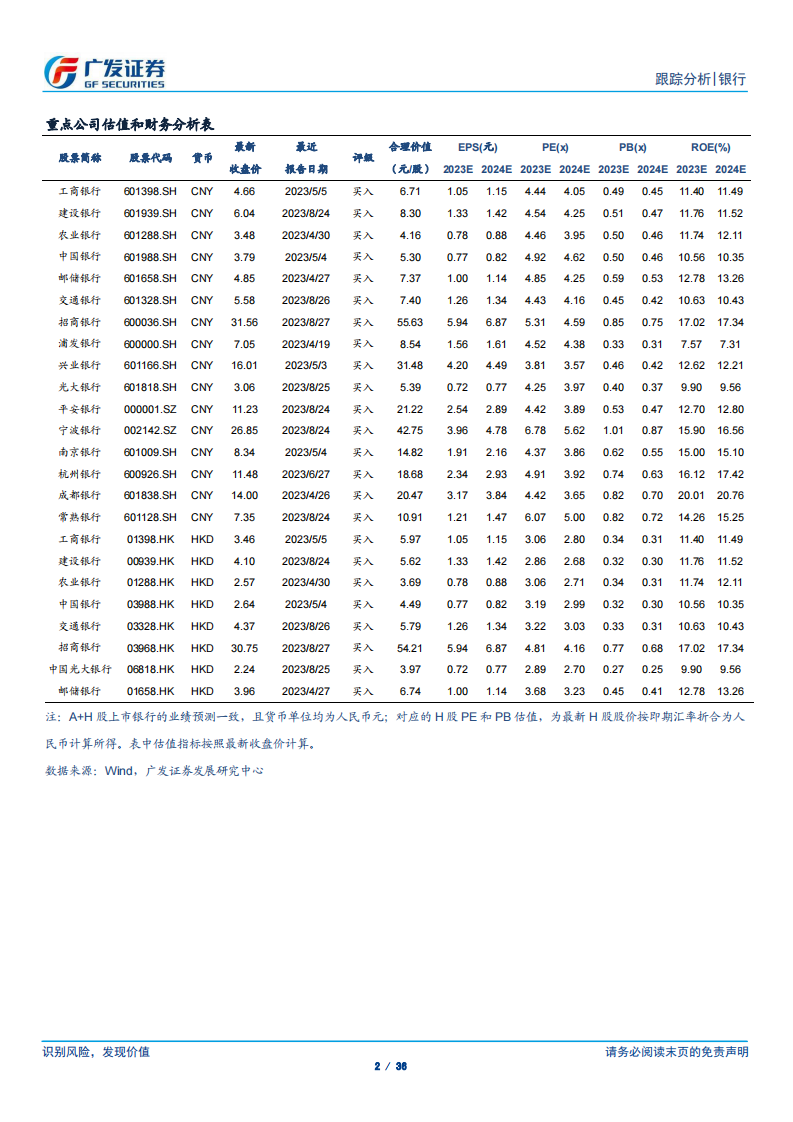 银行业研究报告：存款挂牌利率下调复盘 第2页