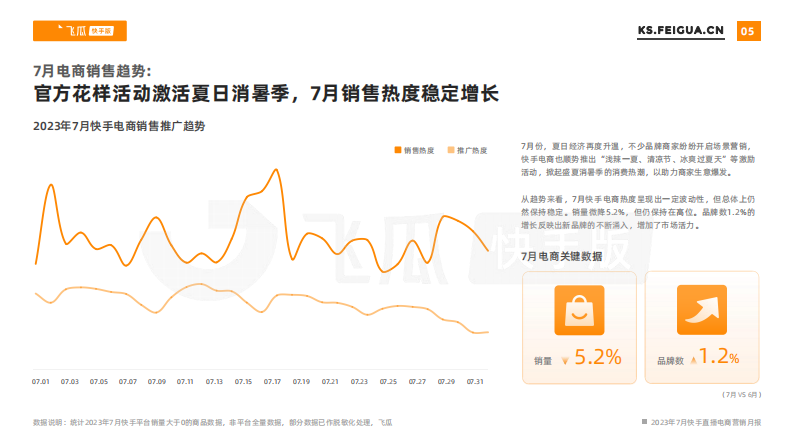 飞瓜数据：2023年7月快手直播电商营销月报 第5页