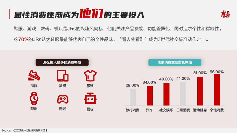 虎扑社区营销指南【互联网】【营销通案】 第4页