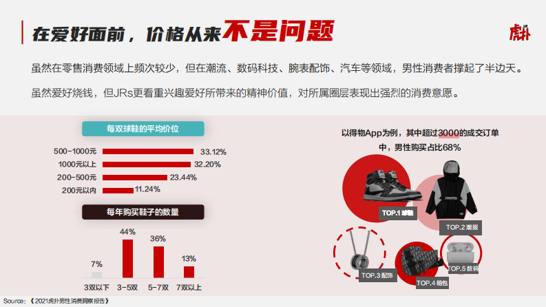 虎扑社区营销指南【互联网】【营销通案】 第5页
