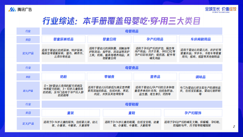 腾讯广告：2023腾讯大母婴行业全域增长指南 第2页