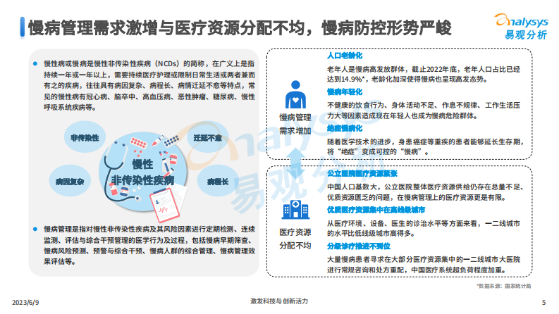 中国数字化慢病管理市场洞察2023 第5页