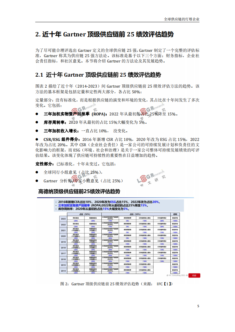 罗戈研究：全球供应链的灯塔企业2023 第5页