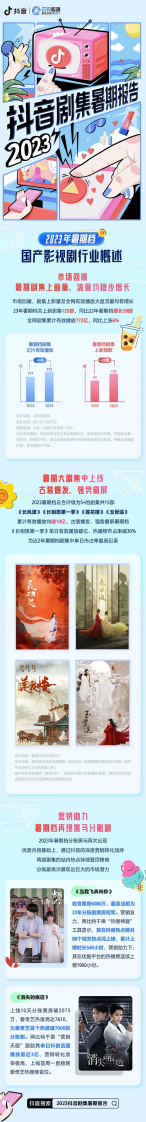 云合數(shù)據(jù)&抖音：2023抖音劇集暑期報(bào)告