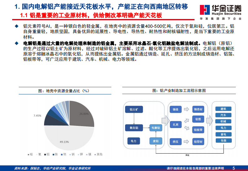 华金证券：电解铝行业深度报告-成本下移驱动利润提升-产业向清洁能源转型 第5页