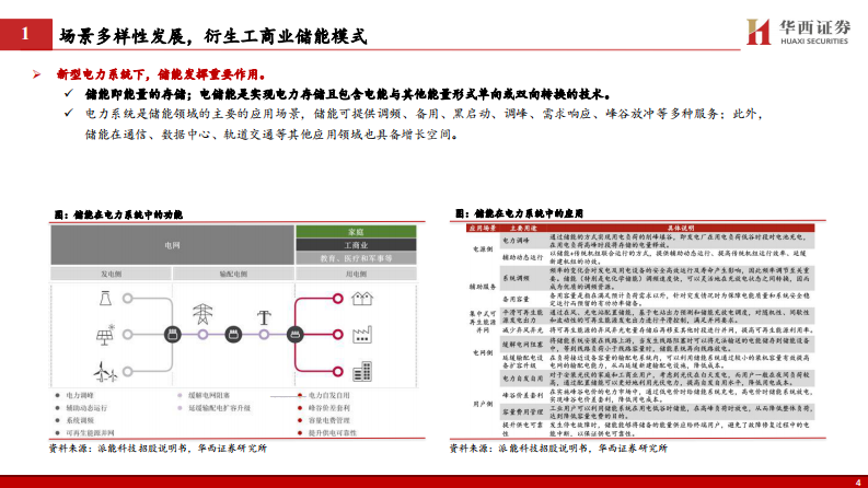 华西证券：电新行业深度研究报告-工商业储能乘势而上-市场环境持续优化 第5页