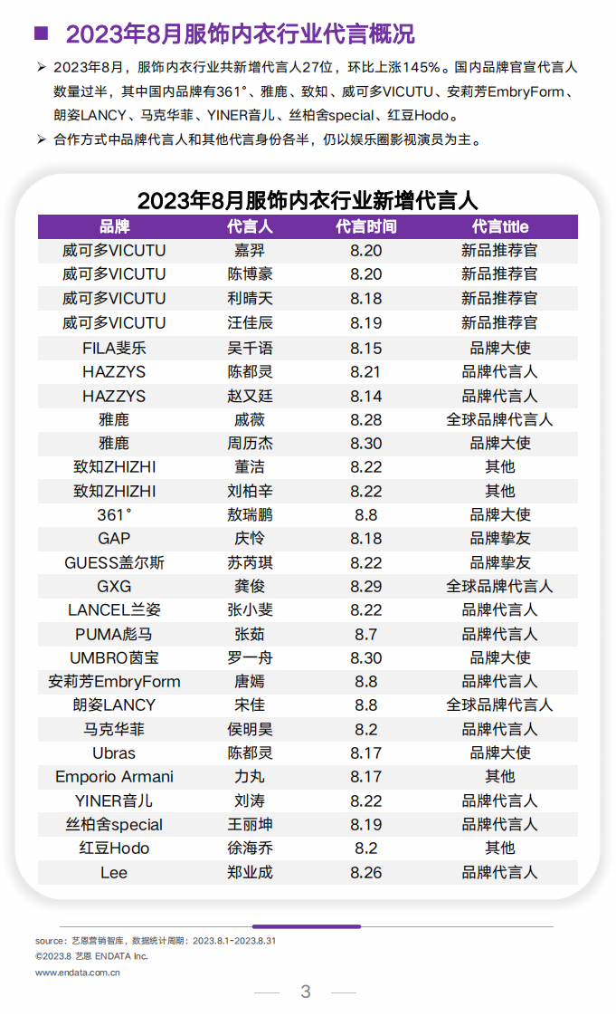 艺恩数据：2023年8月服饰行业洞察报告 第3页