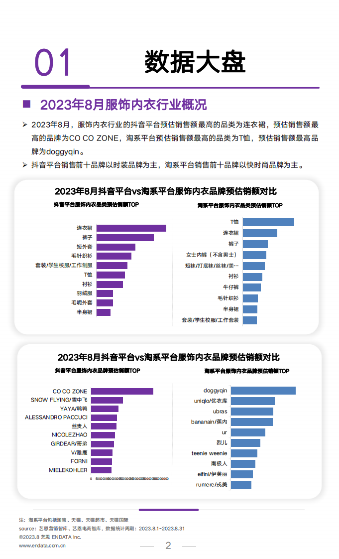 艺恩数据：2023年8月服饰行业洞察报告 第2页