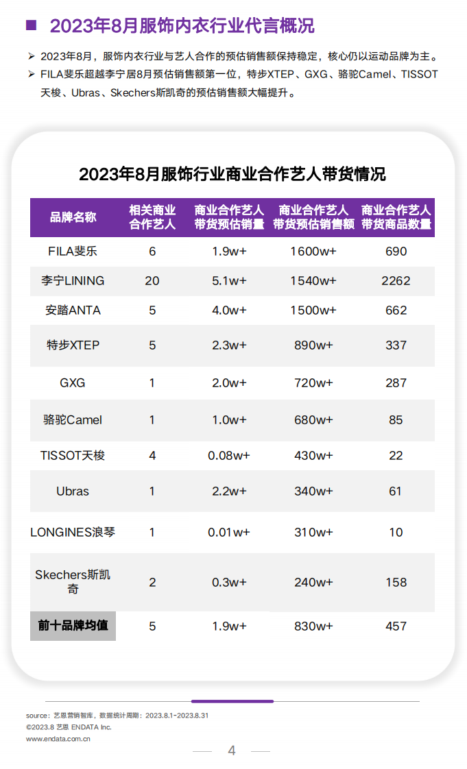 艺恩数据：2023年8月服饰行业洞察报告 第4页
