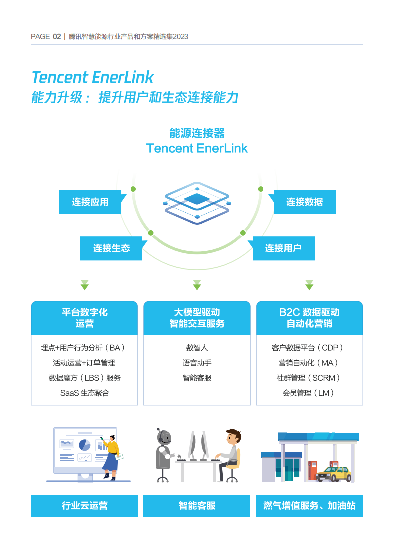 腾讯云：腾讯智慧能源行业产品和方案精选集2023 第3页