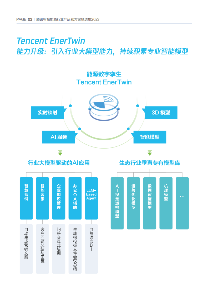 腾讯云：腾讯智慧能源行业产品和方案精选集2023 第4页