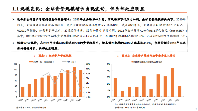 平安证券：非银金融行业-险资配置系列报告(三)-海外保险资管发展经验借鉴 第4页
