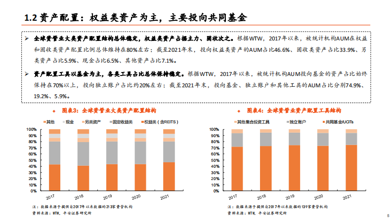 平安证券：非银金融行业-险资配置系列报告(三)-海外保险资管发展经验借鉴 第5页