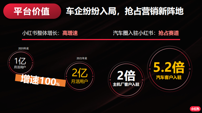 汽车行业小红书运营指南【互联网】【通案】 第3页