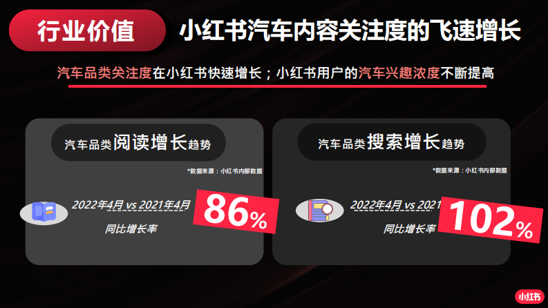 汽车行业小红书运营指南【互联网】【通案】 第4页