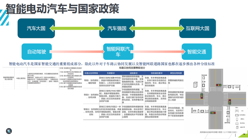 焉知：下一代车内电子电气架构硬件测试解决方案 第4页