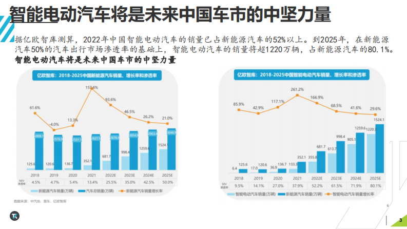 焉知：下一代车内电子电气架构硬件测试解决方案 第3页