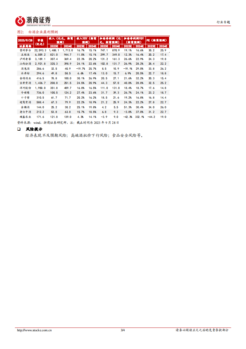 浙商证券：白酒行业23Q3业绩前瞻-双节表现预计平稳-关注三季报有望超预期标的 第3页